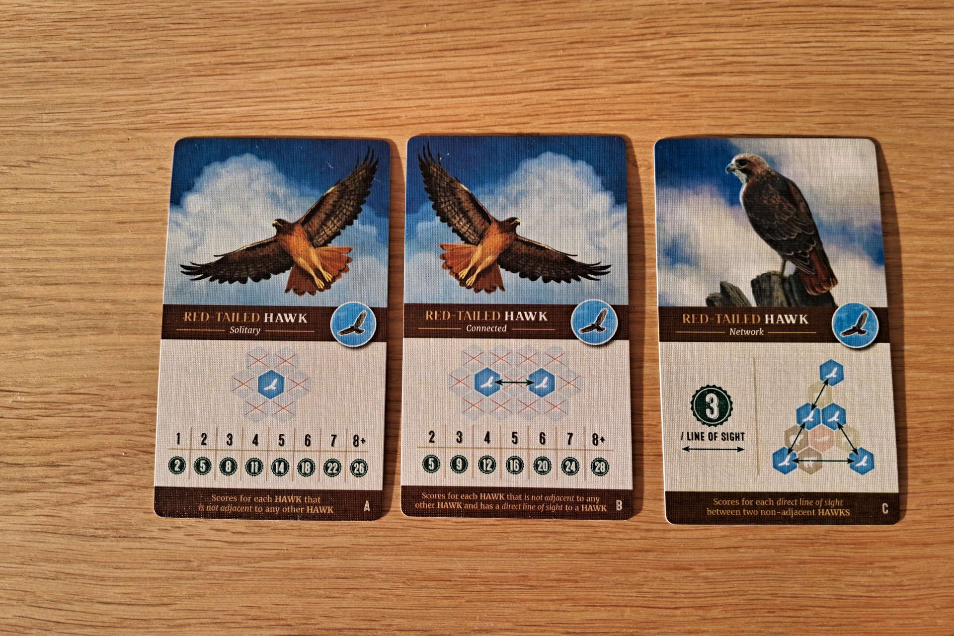 Three wildlife scoring cards showing the A, B and C hawk cards